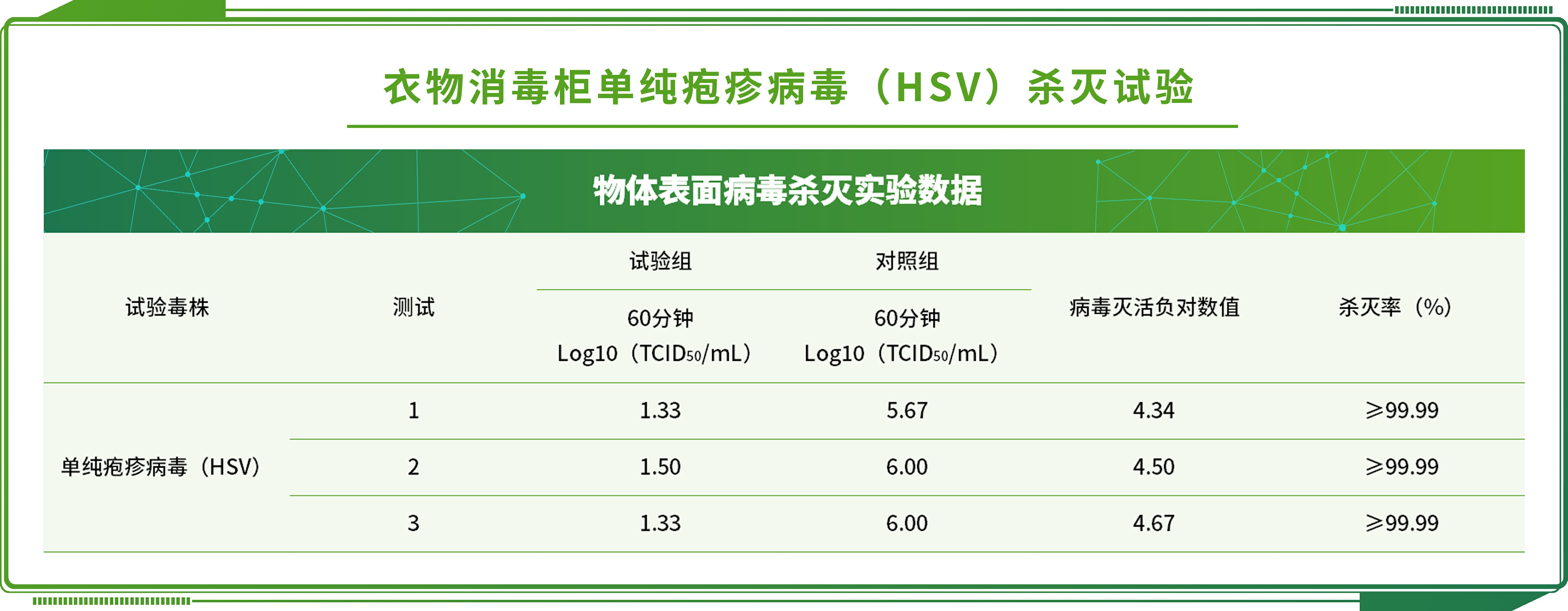 清洗剂风险物质第三方检测机构：清洗剂风险物质检测有哪些项目及标准 