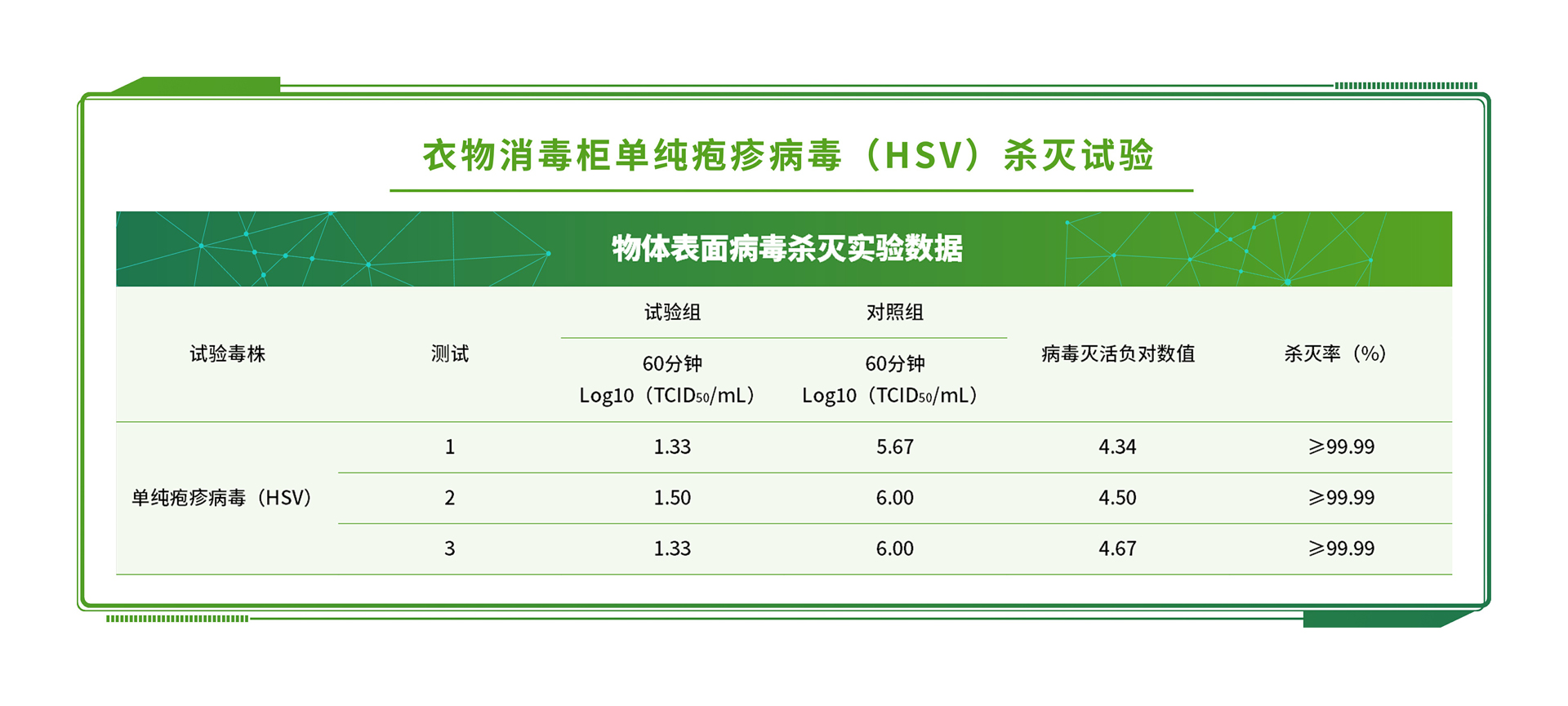 除臭剂第三方检测机构：除臭剂检测报告需包含哪些项目 