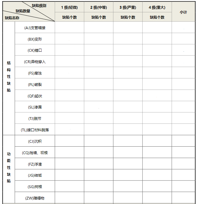 cctv管道检测管道缺陷
