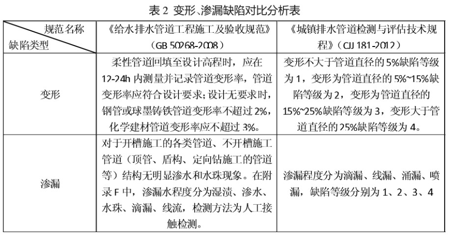 管网cctv检测