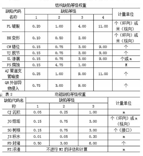 管道cctv检测