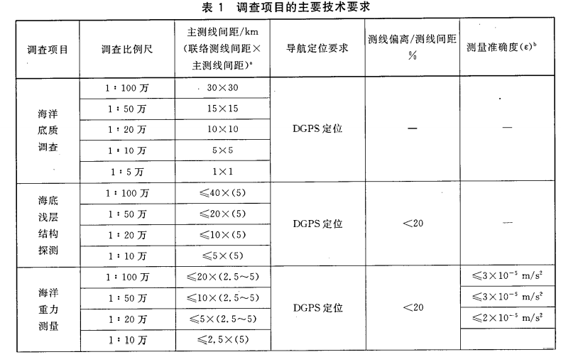 海洋调查
