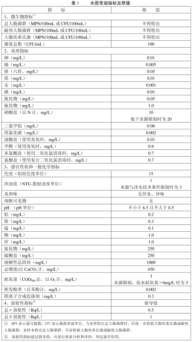 水质检测