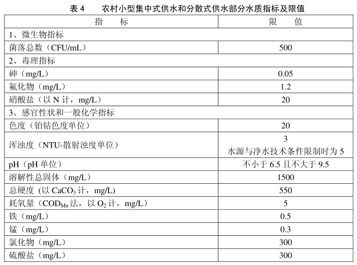 水质检测