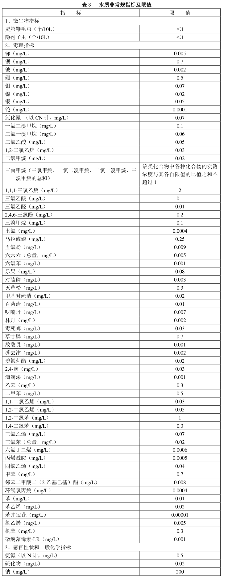 水质检测