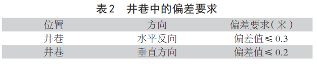 矿山测量