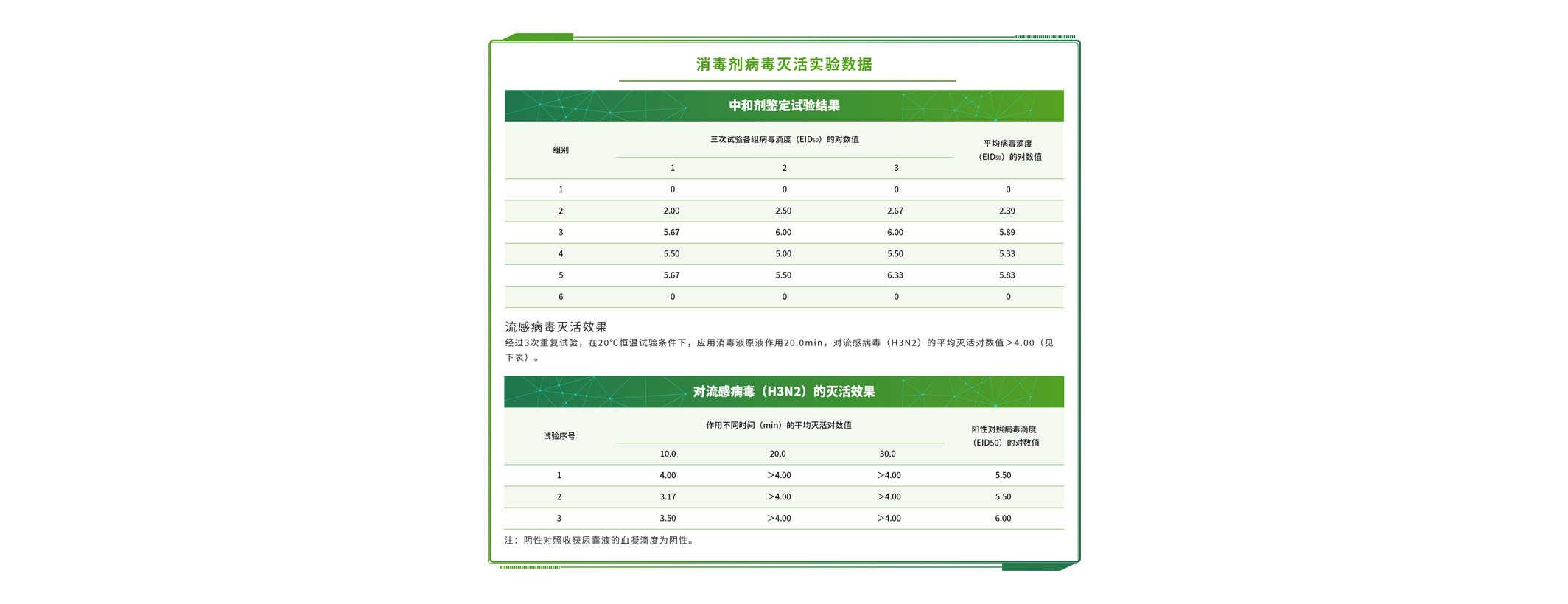 地薄膜检测